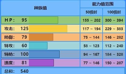 宝可梦剑盾暴鲤龙哪里抓 宝可梦剑盾暴鲤龙属性详解 3