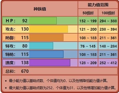 宝可梦剑盾神兽有哪些 宝可梦剑盾神兽属性详情一览 6