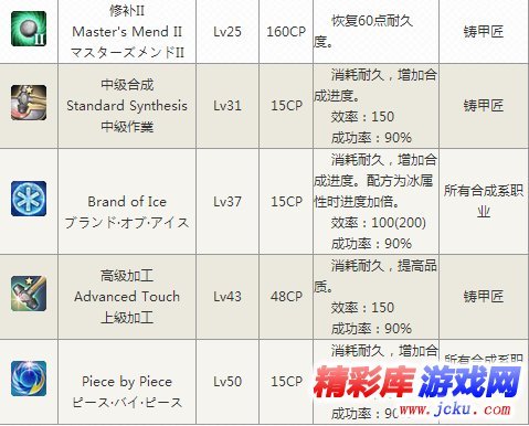 最终幻想14铸甲匠 铸甲匠的技能有哪些 3