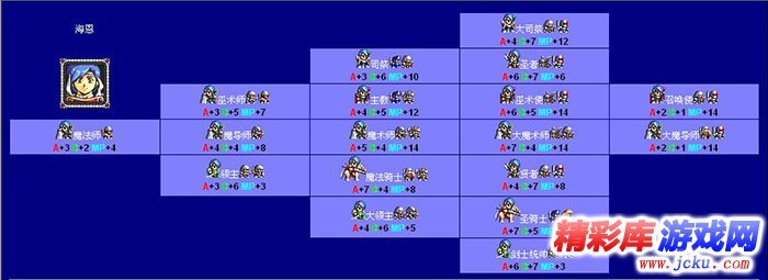 梦幻模拟战2转职表 2