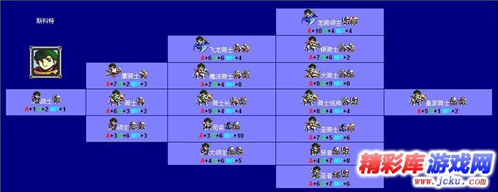 梦幻模拟战2转职表 3