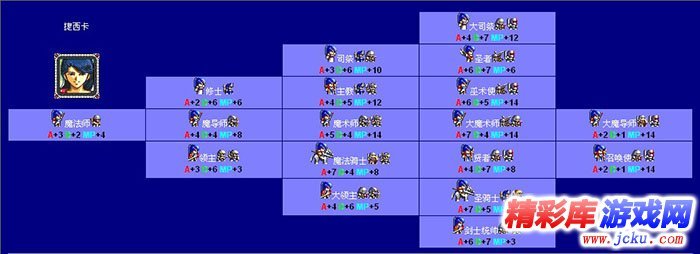 梦幻模拟战2转职表 6