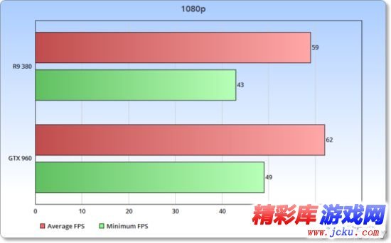 毁灭战士4显卡测试 5