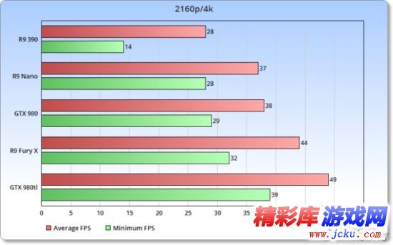 毁灭战士4显卡测试 7