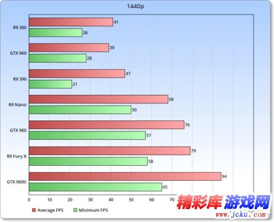 毁灭战士4显卡测试 6