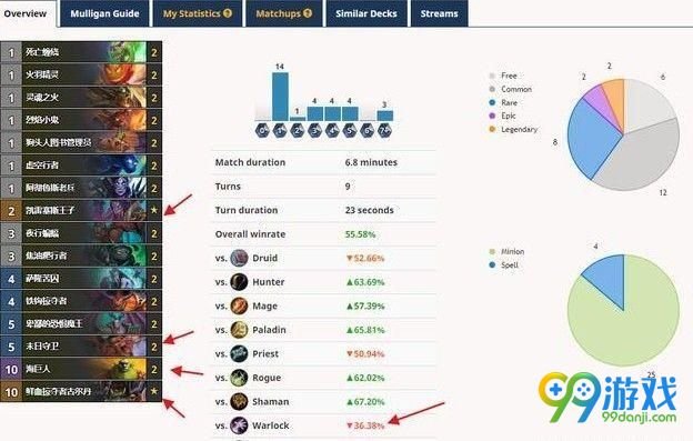 炉石传说新补丁高胜率卡组推荐 炉石传说新补丁综合胜率超55%卡组分享 3