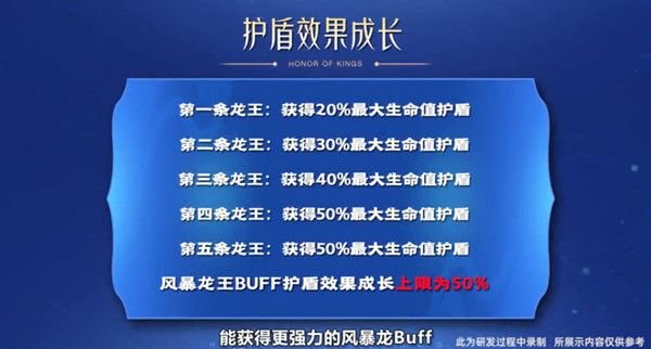 王者荣耀1.6更新什么 王者荣耀1月6日更新维护内容一览 3