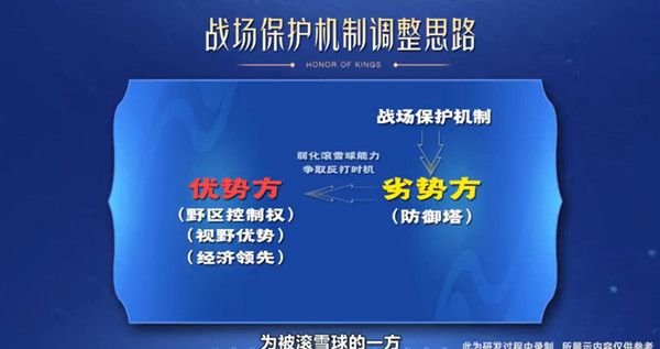 王者荣耀1.6更新什么 王者荣耀1月6日更新维护内容一览 4