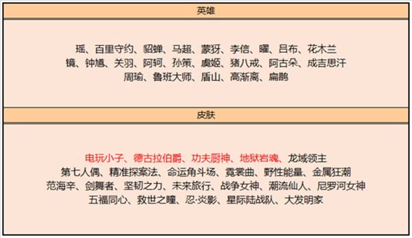 王者荣耀12.14更新内容有哪些 王者荣耀12月14日不停机更新公告 2