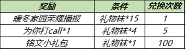 王者荣耀12.28更新了什么 王者荣耀12月28日更新活动内容大全 2