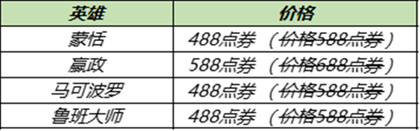 王者荣耀12.28更新了什么 王者荣耀12月28日更新活动内容大全 4