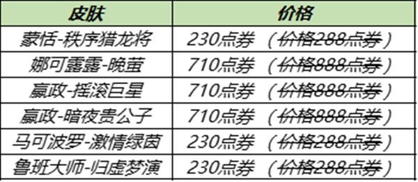 王者荣耀12.28更新了什么 王者荣耀12月28日更新活动内容大全 5