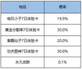 王者荣耀五周年1元礼盒开出永久皮肤的概率是多少介绍 2