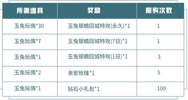 王者荣耀玉兔银蟾回城特效怎么免费获取_免费获取攻略 2