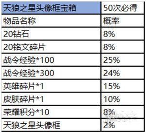 王者荣耀赛事商店怎么进_各物品获取概率详解 7