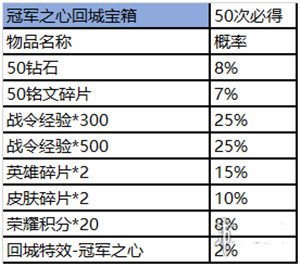 王者荣耀赛事商店怎么进_各物品获取概率详解 8