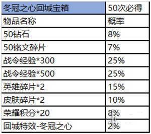 王者荣耀赛事商店怎么进_各物品获取概率详解 9