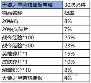 王者荣耀赛事商店怎么进_各物品获取概率详解 5