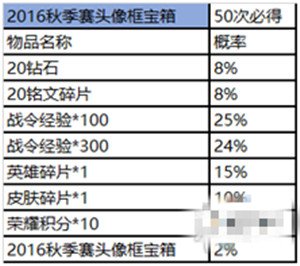 王者荣耀赛事商店怎么进_各物品获取概率详解 11