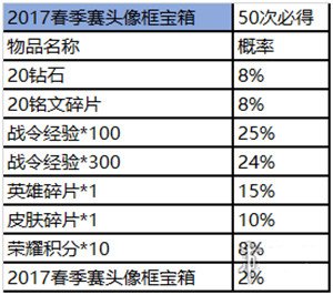 王者荣耀赛事商店怎么进_各物品获取概率详解 12