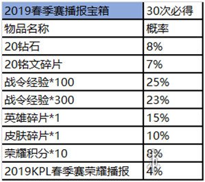 王者荣耀赛事商店怎么进_各物品获取概率详解 10