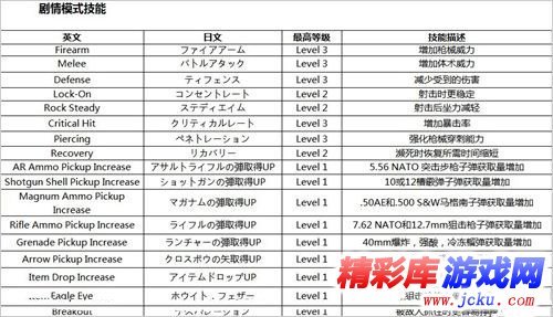 生化危机6全技能效果大全 2