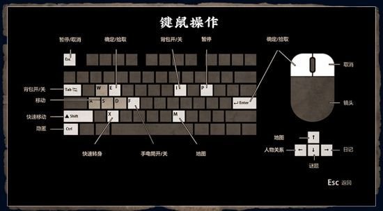 纸人游戏通关攻略 纸人第一章通关流程图文攻略 1