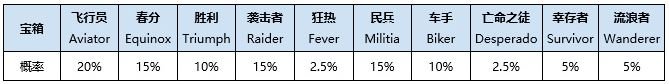 绝地求生6月28日更新了什么 6.28通行证萨诺优化 2