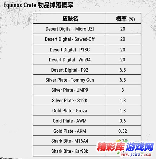 绝地求生Equinox箱子能开出什么 Equinox箱子怎么得 1