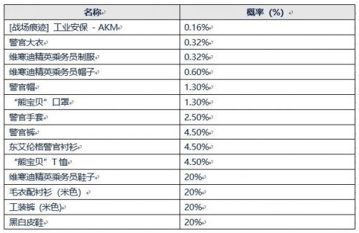 绝地求生东艾伦格警官箱子获得方法 绝地求生东艾伦格警官箱子奖励物品详情 1