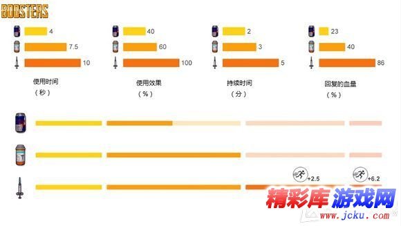 绝地求生：大逃杀新手怎么玩