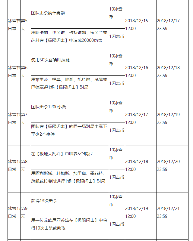 英雄联盟2018冰雪节活动是什么 英雄联盟2018冰雪节冬境乐园活动详情 15