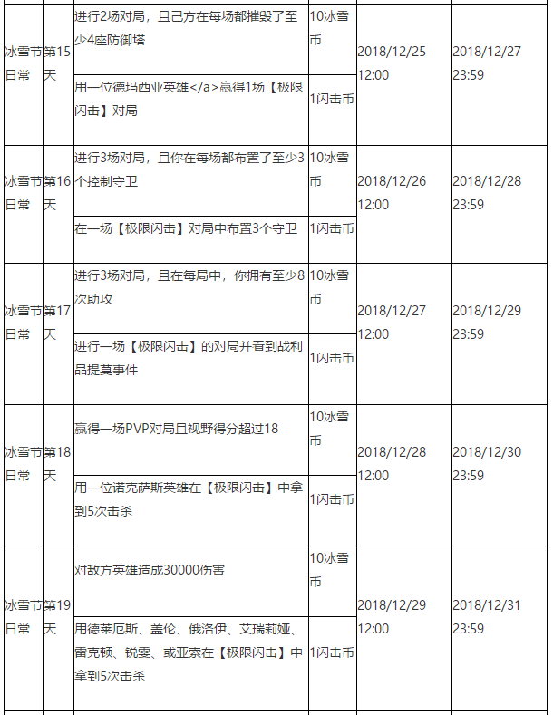 英雄联盟2018冰雪节活动是什么 英雄联盟2018冰雪节冬境乐园活动详情 17