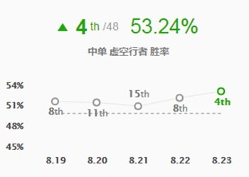 英雄联盟8.23版本护盾猛击卡沙丁 LOL8.23版本电刑盾击卡萨丁玩法攻略 4