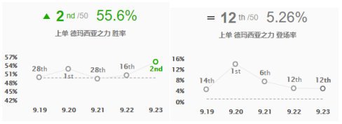 英雄联盟9.23版本盖伦怎么玩 lolS10季前赛新版征服者盖伦玩法攻略 2