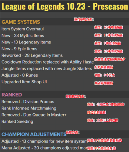 英雄联盟S11版本更新了什么_11.12装备及英雄改动内容一览 3