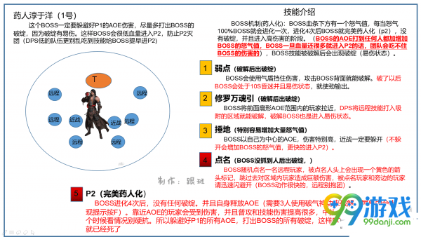 逆水寒一周能得多少百炼令 逆水寒一天能产出多少百炼令 3