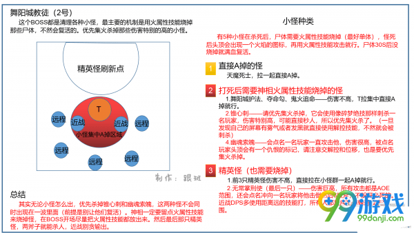 逆水寒一周能得多少百炼令 逆水寒一天能产出多少百炼令 4