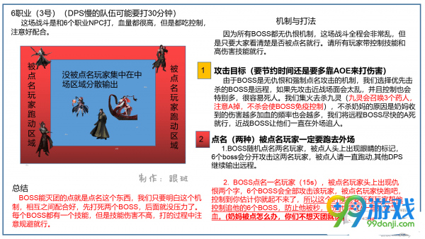 逆水寒一周能得多少百炼令 逆水寒一天能产出多少百炼令 5