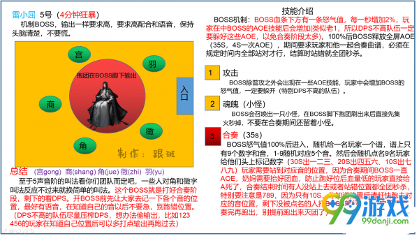 逆水寒一周能得多少百炼令 逆水寒一天能产出多少百炼令 7