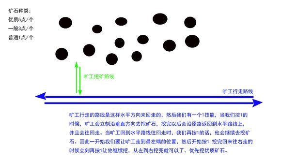 逆水寒家里有矿奇遇触发方法 逆水寒家里有矿奇遇完成攻略 2