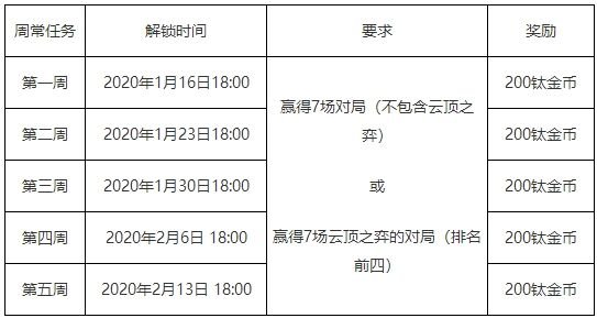 英雄联盟王国机神2020事件详情 lol王国机神2020事件活动内容一览 2