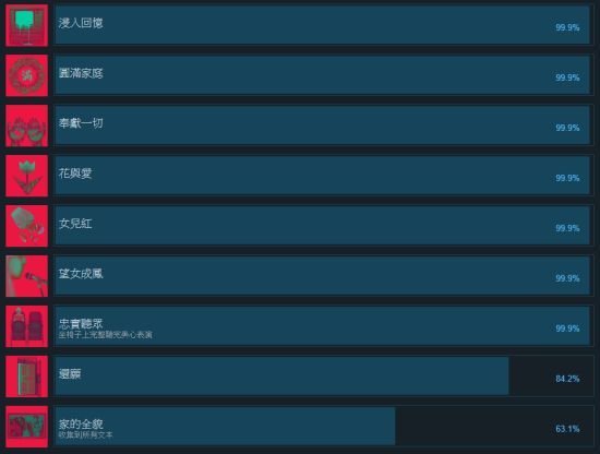 还愿Steam全部成就完成攻略 还愿游戏难点解析 1