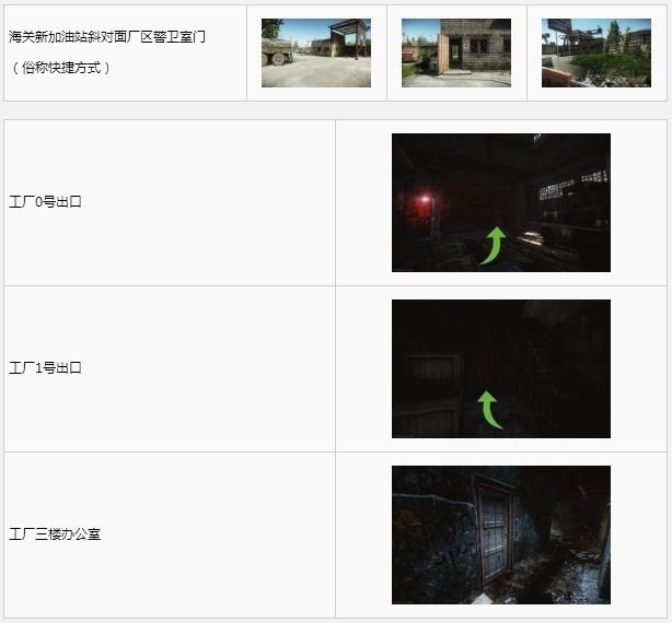 逃离塔科夫工厂地图钥匙怎么获得 逃离塔科夫工厂地图钥匙收集攻略 3