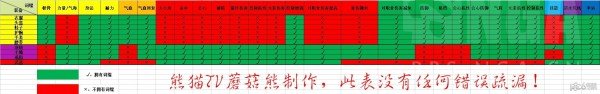 逆水寒装备生殖隔离是什么 逆水寒装备合成生殖隔离攻略汇总 2