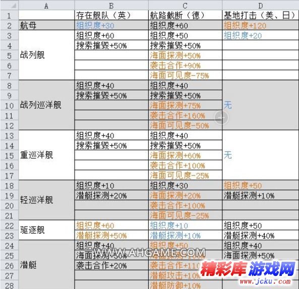 钢铁雄心4哪个海军学说好