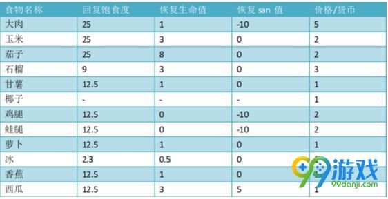 饥荒哈姆雷特商店卖什么 饥荒哈姆雷特商店物品大全 2