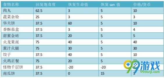 饥荒哈姆雷特商店卖什么 饥荒哈姆雷特商店物品大全 1