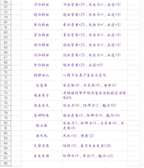 鬼谷八荒开局怎么玩_鬼谷八荒开局玩法攻略汇总 10