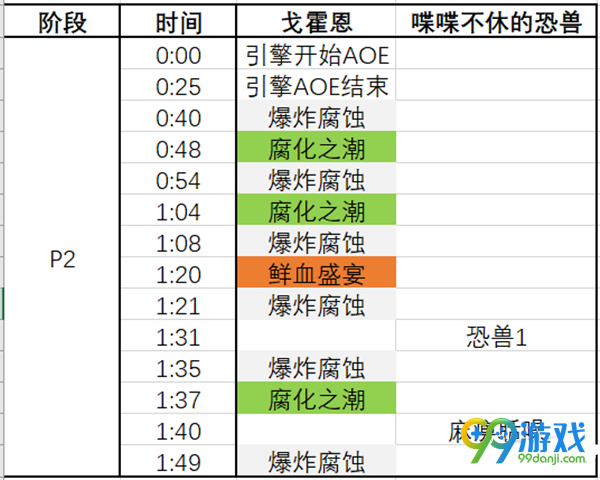 魔兽世界8.0H戈霍恩怎么打 魔兽世界8.0H戈霍恩打法攻略一览 6